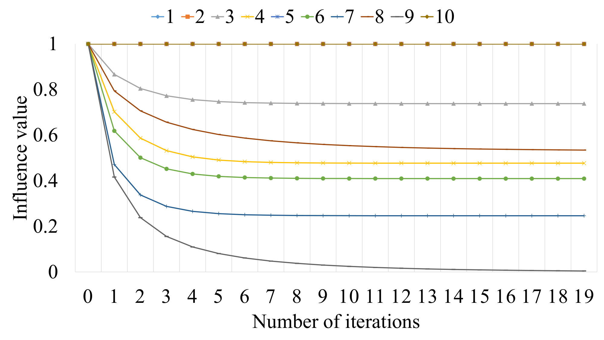 Figure 19